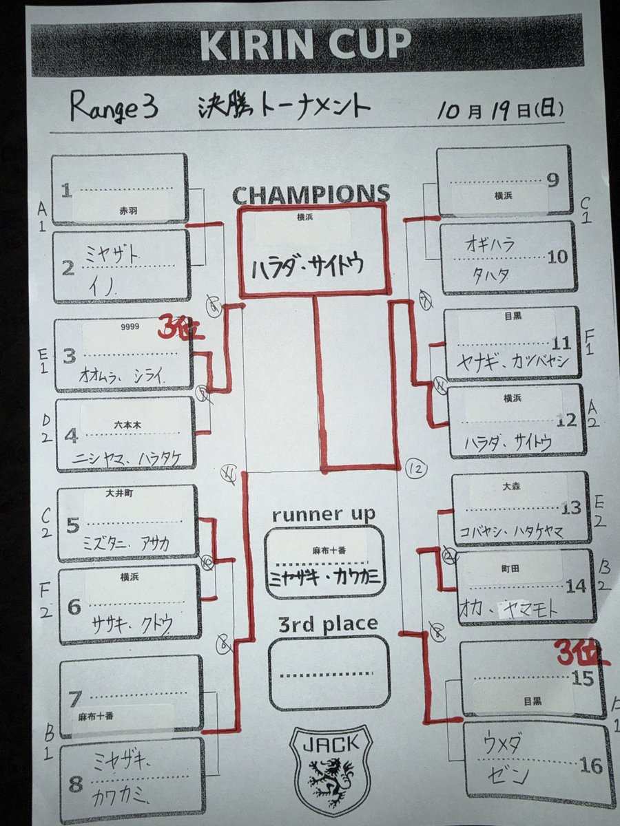 JACK Tournament Circuit on X: 