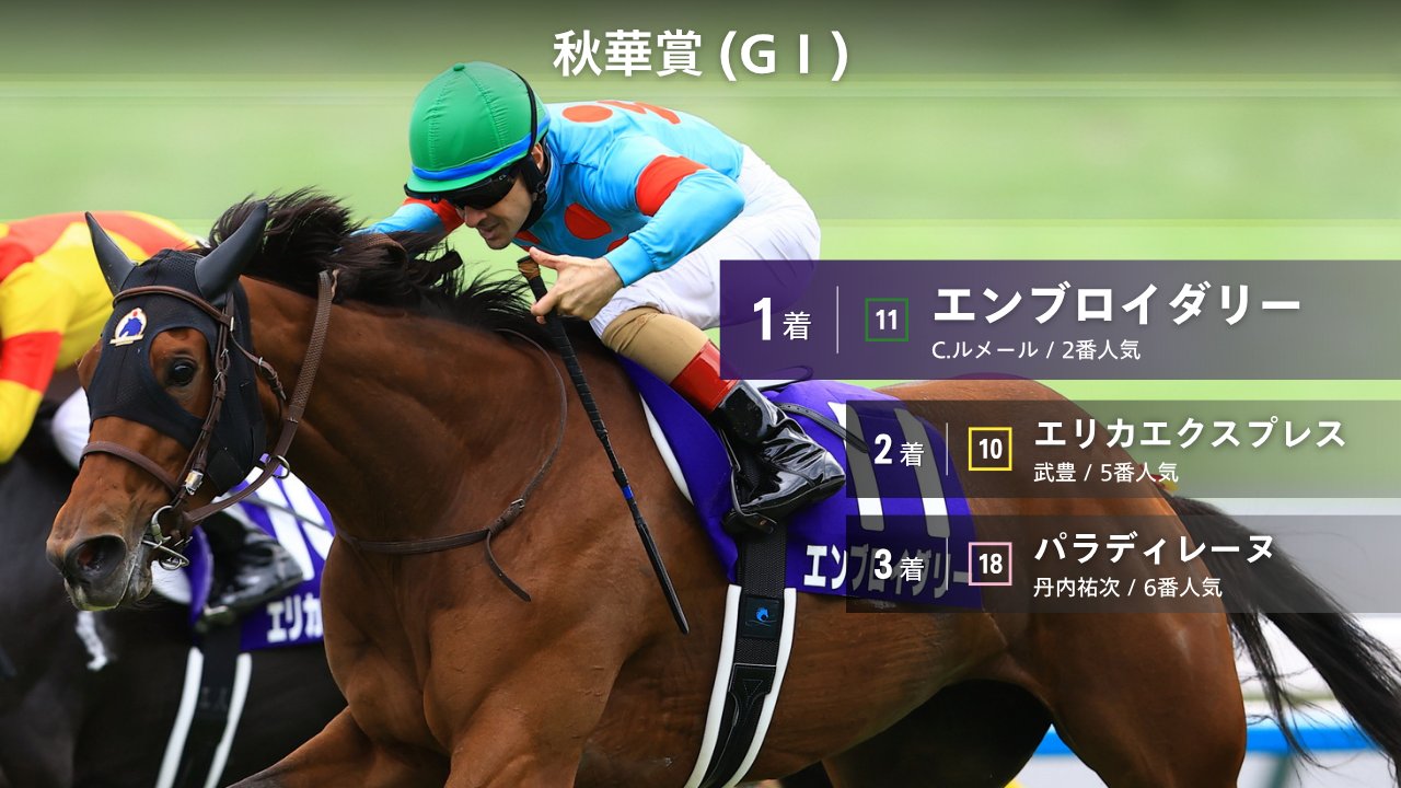 JRA-VAN公式 (@JRAVAN_info) / X