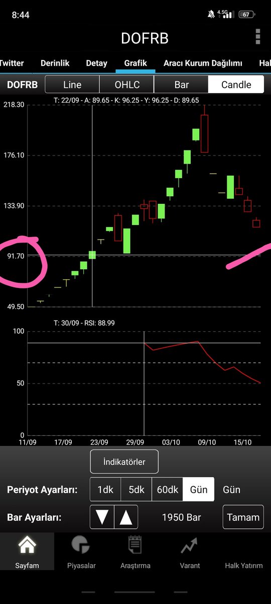 umarslan's tweet image. #dof
#dofrobotik
#dofhisse

Dof robotik hisse pazartesi salı kuvvetli destek bölgesinde. Dönüş bekliyorum.