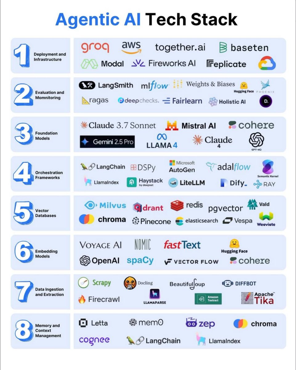 Python_Dv's tweet image. Agentic AI Tech Stack that you should know