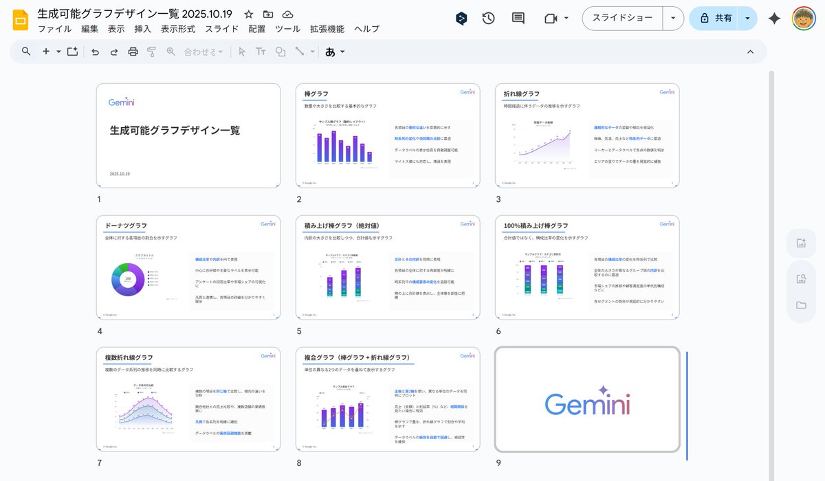 Majin_AppSheet's tweet image. いやいや、これヤバすぎるでしょ
まじん式でガチグラフ作れてしまった
