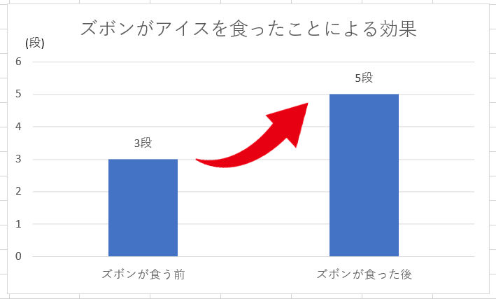 muimi_graph's tweet photo. ズボンがアイスを食ったことによる効果 https://t.co/nEJldT96k3