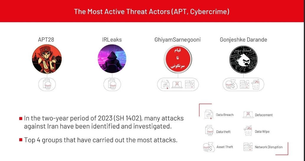 AleeAmini's tweet image. هفته پیش ارایه‌ای توی انجمن رمز ایران داشتم در مورد &quot;رفتارشناسی گروه‌های #APT فعال در زیرساختهای کشور&quot; 
تو این ارائه در مورد ۴ گروهی که بیشترین سهم رو توی حملات چندسال اخیر داشتن صحبت کردم.

iscisc2025.sbu.ac.ir/fa/Home/Conten…

#malwareanalysis 
#graph 
#iscisc2025 
#ThreatResearch