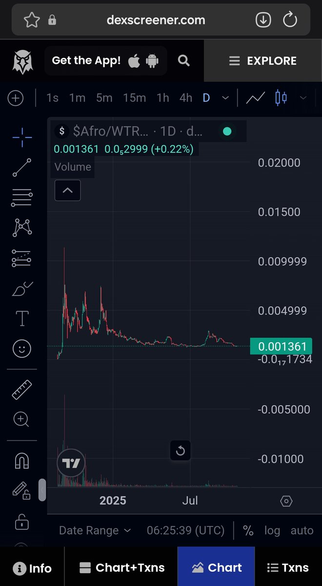 $AFRO bottom is in👇👇👇