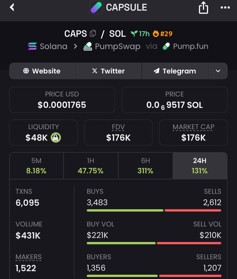 Raghavak0nSol's tweet image. 5x🔥🔥✅✅✅✅

$CAPS

MCAP: $176K

CA: BfdzpiKdTJi81rVWo1gXjav48DUzo7hqxCY9nxRbpump

#SOLANA
#Caps
#capsule