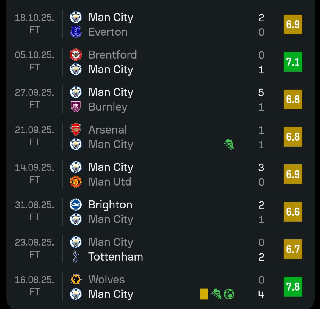 Arsenal fans were crying why we didn't move for him when he was perfect 8 for us because he scored against fucking Wolves