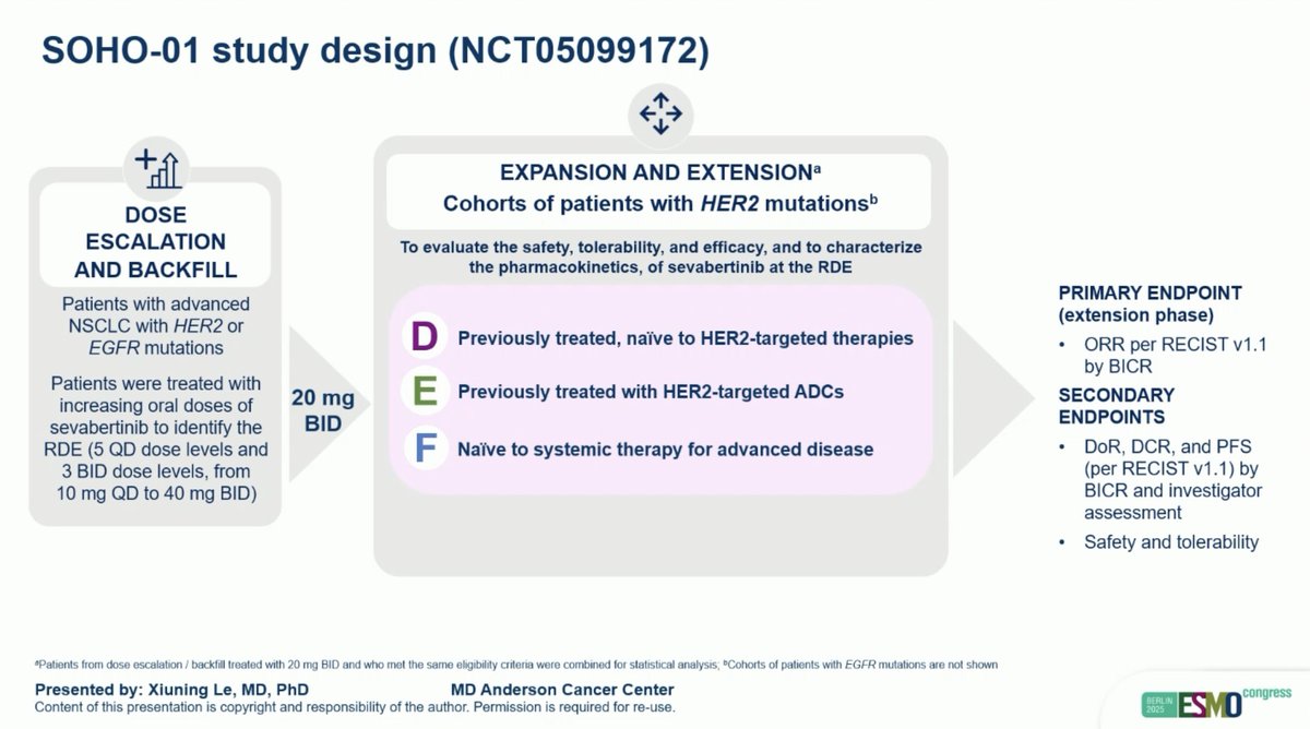 SOHO-01 ESMO 2025 slide — study design: dose escalation to 20 mg BID, cohorts D, E and F, primary endpoint ORR by BICR