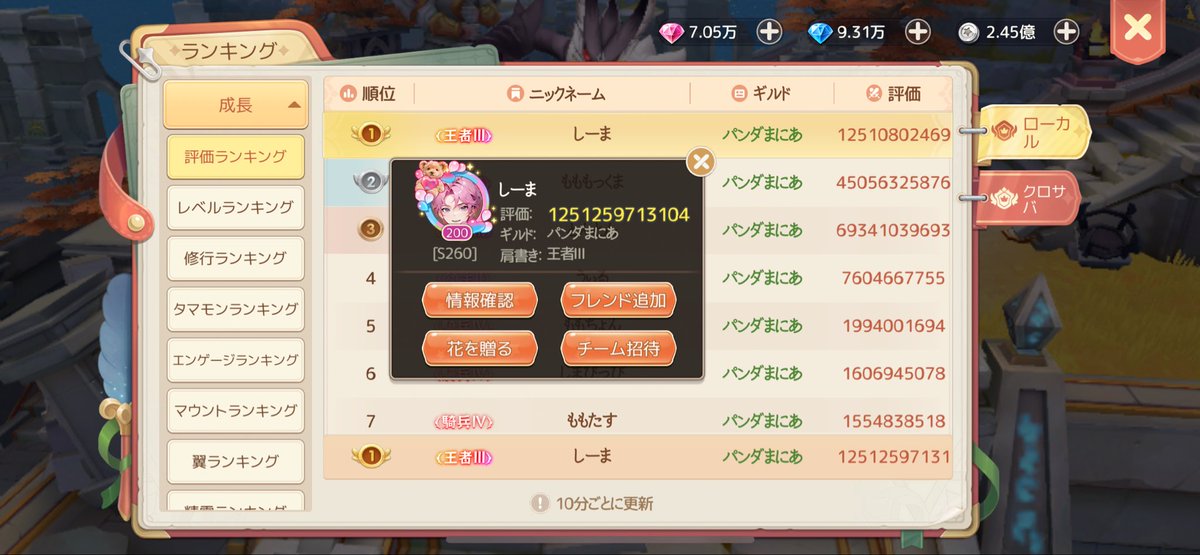 気づいた時には1.2兆Σ(ﾟдﾟ；)
次の廃課金イベで2兆くらいになりそう
 #タマモン