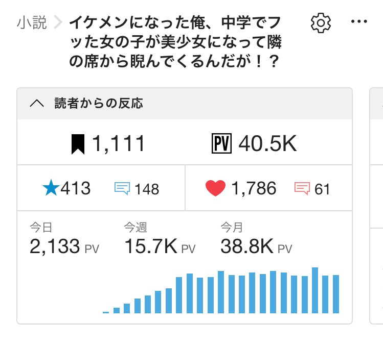 nagumon_papa's tweet image. 『作品フォロー1,111』
『⭐️400』
『40,000PV』

カクヨムにて同日達成しました。
ありがとうございます！

中学でフッた女の子が、隣の席で美少女になって睨んでくる！？　気まずい……。

📚作品📚
kakuyomu.jp/works/76676014…

#カクヨム #WEB小説 #ラブコメ