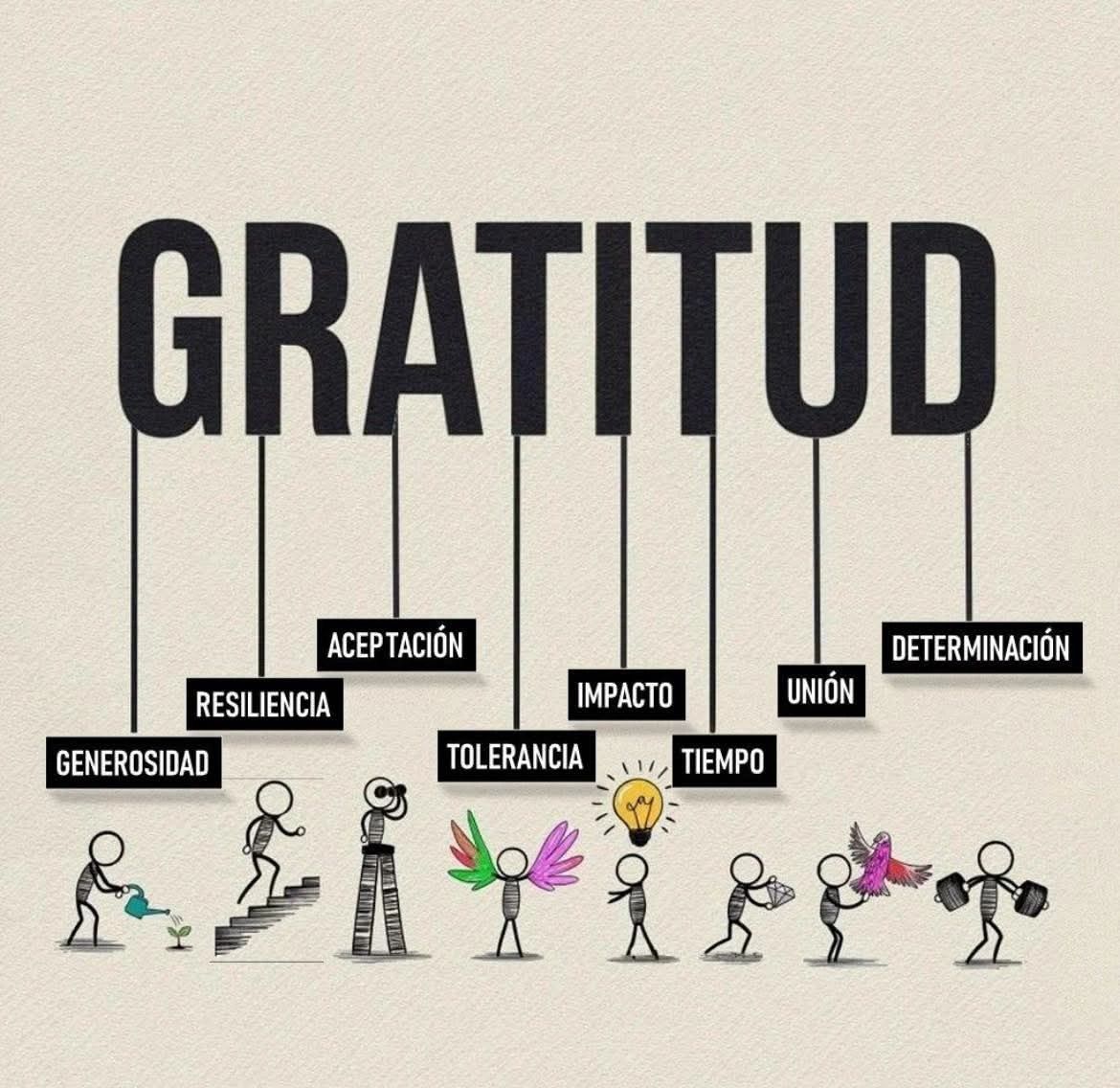 cavf2021's tweet photo. Buenos días 🌞
La gratitud no solo se dice, se vive.
Está en la generosidad, la aceptación y la unión.
Agradece incluso por los retos, también te hacen crecer.

Dios es amor. https://t.co/MXg8QnzPI3