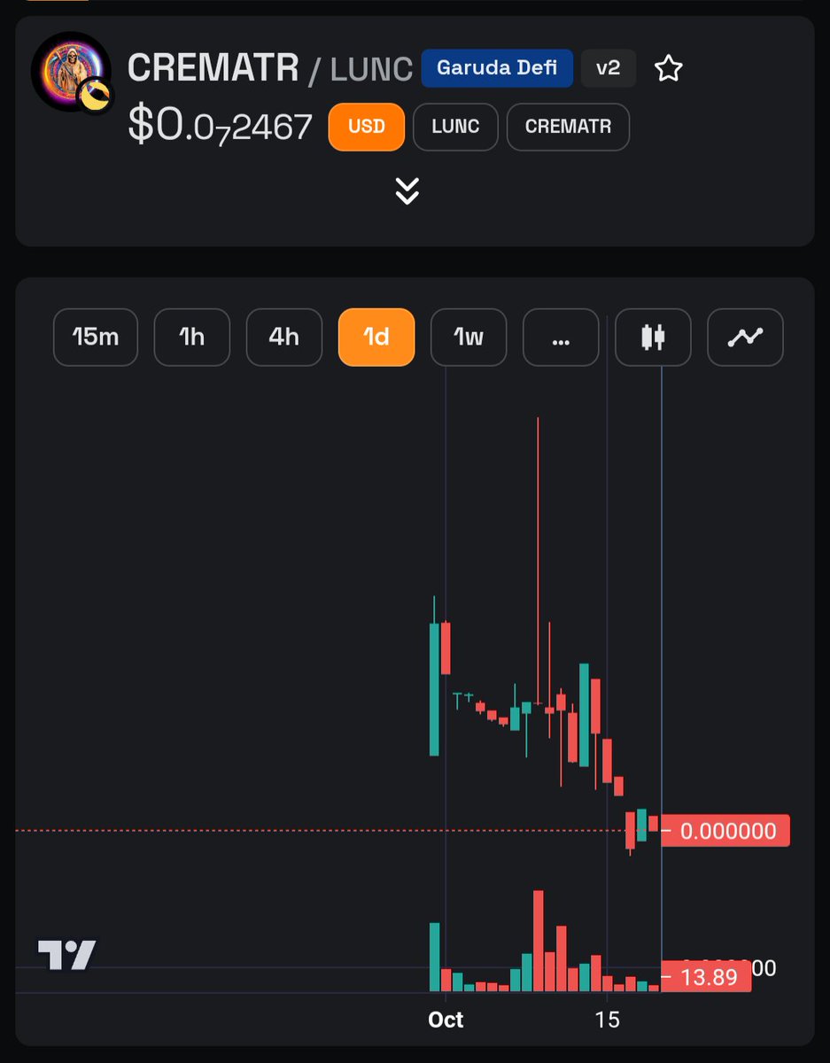 Cremation Coin 🔥GRDX Burning Machine🔥 tweet media