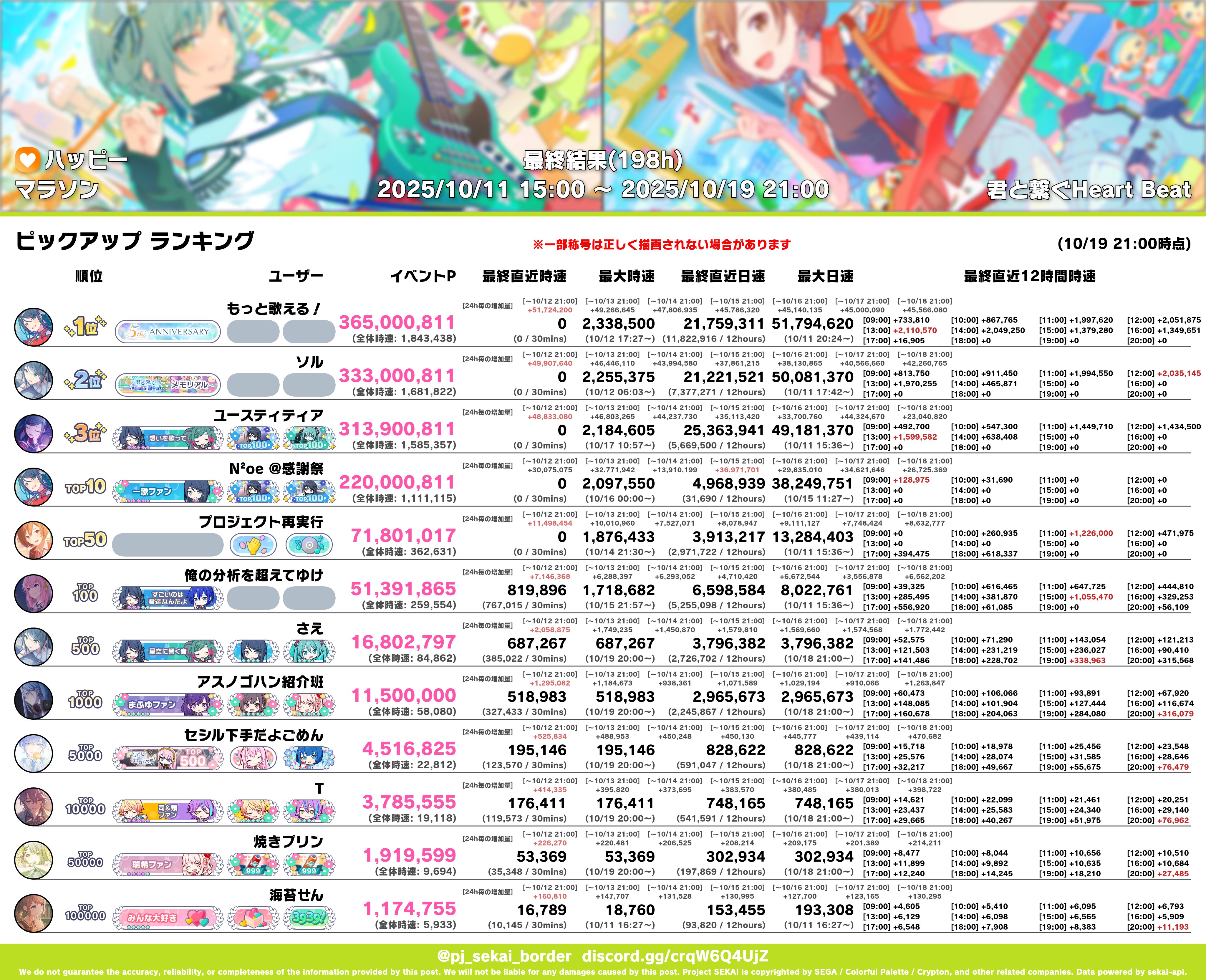 プロセカボーダー on X: 