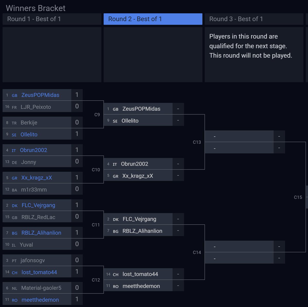🏆 UEFA eEuro 2025 - Double elimination

Winners Bracket Round 1 results:
🏴󠁧󠁢󠁥󠁮󠁧󠁿 <a href="/Stingrayjnr/">GenCity Stingray</a> 16-11 <a href="/LJR_Peixoto/">Twis LJR</a> 🇫🇷
🇹🇷 <a href="/berkije/">Berkije</a> 9-12 <a href="/ollelito/">Olle Arbin</a> 🇸🇪
🇮🇹 <a href="/obrun2002/">Obrun2002</a> 16-10 <a href="/S8UL_Jonny/">S8UL_Jonny</a> 🇩🇪
🇬🇷 <a href="/Xx_kragz_xX/">Thanos Kragkaris</a> 7-6 #m1r33mm 🇧🇦
🇩🇰 <a href="/FLC_Vejrgang/">Anders Vejrgang</a> 20-10 <a href="/AC_RedLac/">RedLac</a> 🏴󠁧󠁢󠁷󠁬󠁳󠁿
🇧🇬 <a href="/RBLZ_Alihan/">Alihan Hadzhi</a> 14-8 <a href="/YuvalBeli/">GG Yuval</a> 🇮🇱