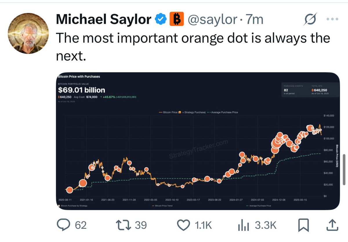 JUST IN: Michael Saylor posts the Saylor Bitcoin tracker, hinting at buying more BTC 🚀