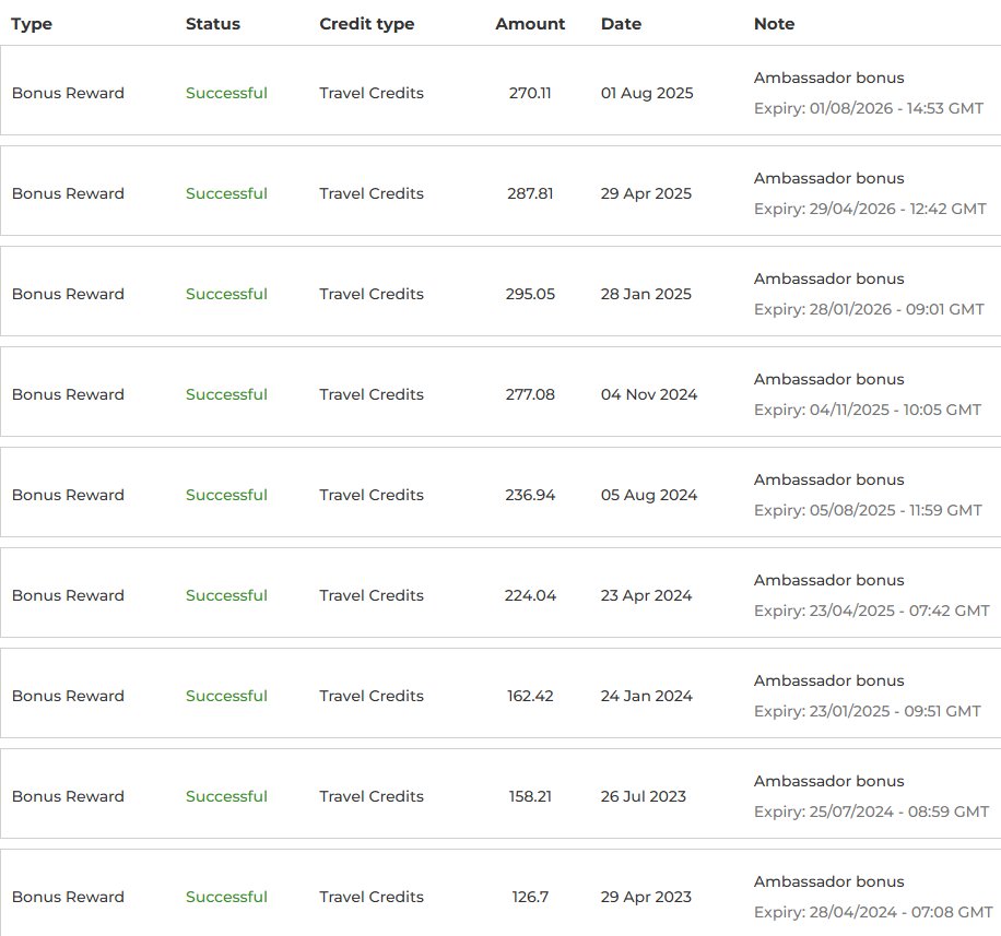 OsisCrypto's tweet image. Excited to see my Ambassador bonus rewards stacking up! 💼✈️ Thanks to the AVA Smart Program, I'm earning travel credits that make my adventures even more rewarding. Can’t wait for my next trip! 🌍💳 #Travala #AVASmartProgram #AmbassadorBonus @travalacom @AVAFoundation