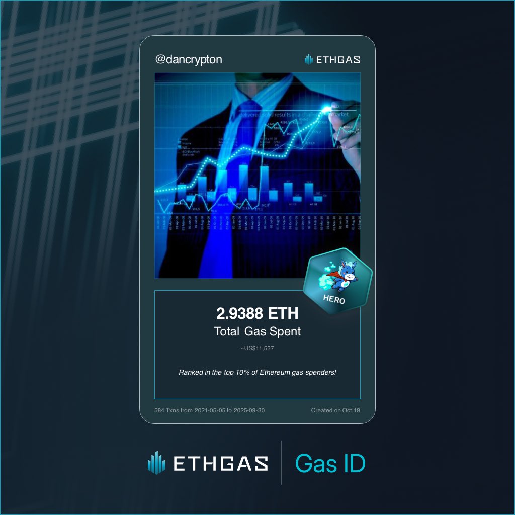 dancrypton's tweet photo. ETHGAS https://t.co/AZw8rn0rTM
