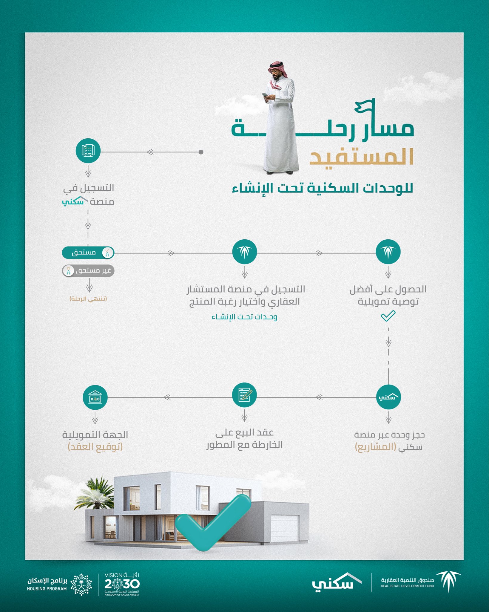 الصورة