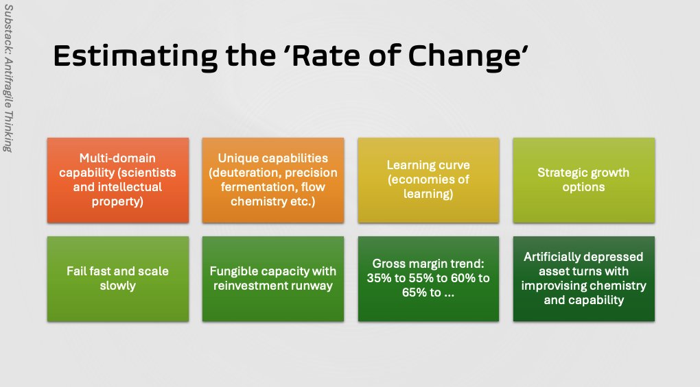 unseenvalue's tweet image. #LaurusLabs 

antifragilethinking.substack.com/p/laurus-labs-…