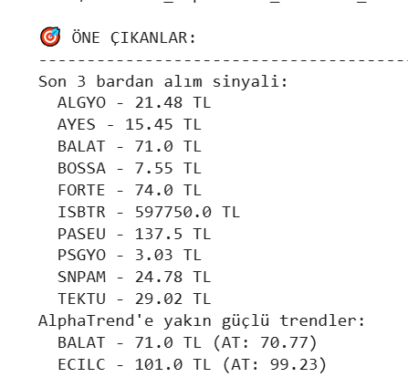 psiko_yatirim's tweet photo. 🎯 ÖNE ÇIKANLAR | AlphaTrend Taraması
Son 3 bardan alış sinyali veren hisseler:
📈 #ALGY0 – 21.48 TL
📈 #AYES – 15.45 TL
📈 #BALAT – 71.0 TL
📈 #BOSSA – 7.55 TL
📈 #FORTE – 74.0 TL
📈 #ISBTR – 597750 TL
📈 #PASEU – 137.5 TL
📈 #PSGYO – 3.03 TL
📈 #SNPAM – 24.78 TL
📈 #TEKTU – 29.02 TL
🔥 AlphaTrend’e yakın güçlü trendler:
#BALAT – 71.0 TL (AT: 70.77)
#ECILC – 101.0 TL (AT: 99.23)
💡 Takibe alın, fırsatları kaçırmayın!
📊 #borsa #hisse #teknikanaliz #yatırım #borsaistanbul #hisseöneri
⚠️ Yatırım tavsiyesi değildir.