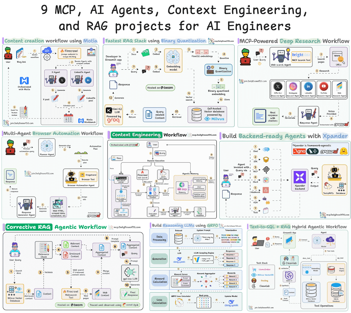akshay_pachaar's tweet image. 9 MCP, Agents, and RAG projects for AI engineers: