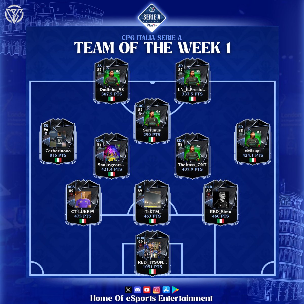 🏆 CPG Italia
⚽️ Serie A
📊 TOTW

<a href="/OfficialCSKALC/">CSKALC SPORTEC</a>
<a href="/gearunited/">GEAR UNITED</a> 
@Md__Trix
<a href="/RealAcerrana/">A.S.D Acerrana eSports</a>
@NoegoesportsXi
@LobbyNotturneFC
@EtnaeSports
<a href="/RedGtProclub/">Team RED GT</a> 
<a href="/FlaminiaEsports/">Flaminia Esports</a>
<a href="/1FootballGaming/">One Gaming Football</a>
<a href="/UsFasanoeSports/">LedgerThings UsFasano eSport</a>
<a href="/FlonicVFC/">FlonicVFC</a>