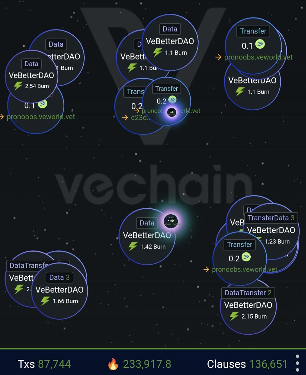 Chris06902330's tweet image. #VeChain $VET $VTHO 🔥🔥
#RWA
#VeBetterDAO #B3TR
myvechain.com