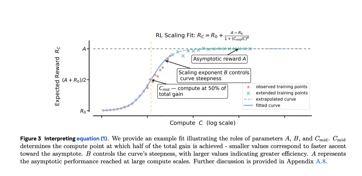 Precision improvement example: FP32 logits + CISPO