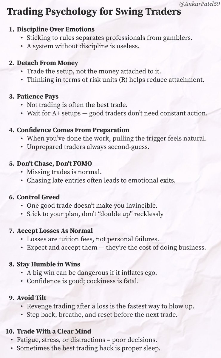 AnkurPatel59's tweet image. Most traders lose not because of bad setups… but because of bad psychology.
Charts are easy to learn, but controlling your mind is the real edge.
Here are 10 timeless rules every swing trader must master.
Save this. it might just save your trading account.