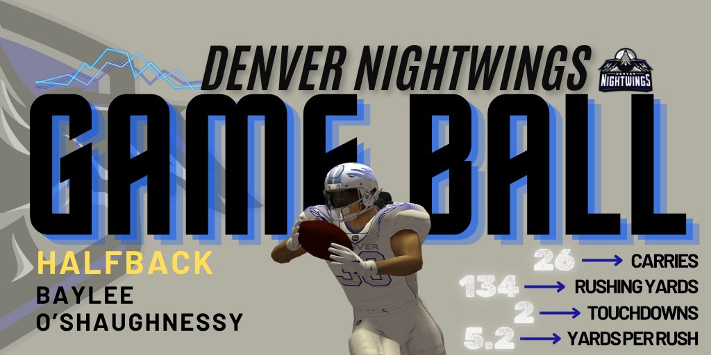 SFL_Nightwings's tweet photo. Your Nightwings leave OKC with a W after a dominating performance. We have game balls to hand out to a few players who put on a show last night! Congratulations to Baylee, John, &amp; Jimmy! 
@simulationfl #milehighmadness #denversports https://t.co/pmXeIK2KLd