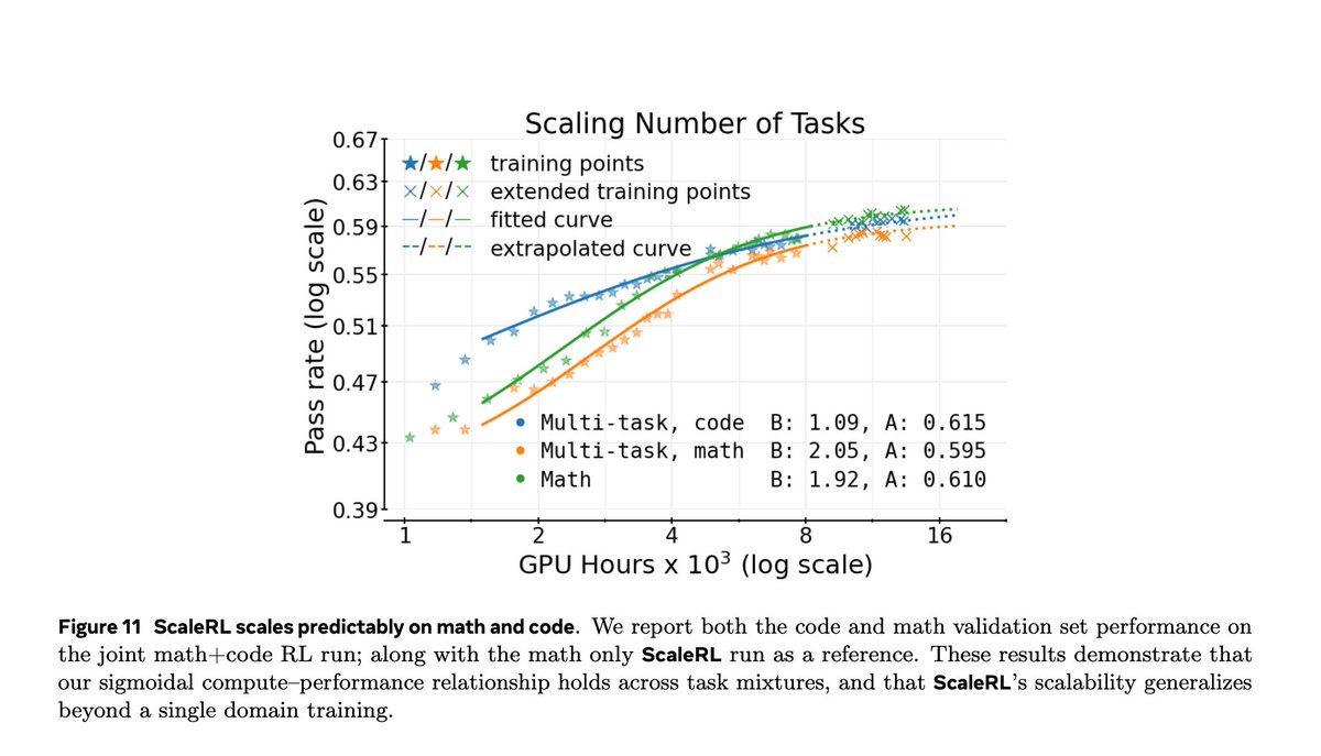 Distribution defines the ceiling