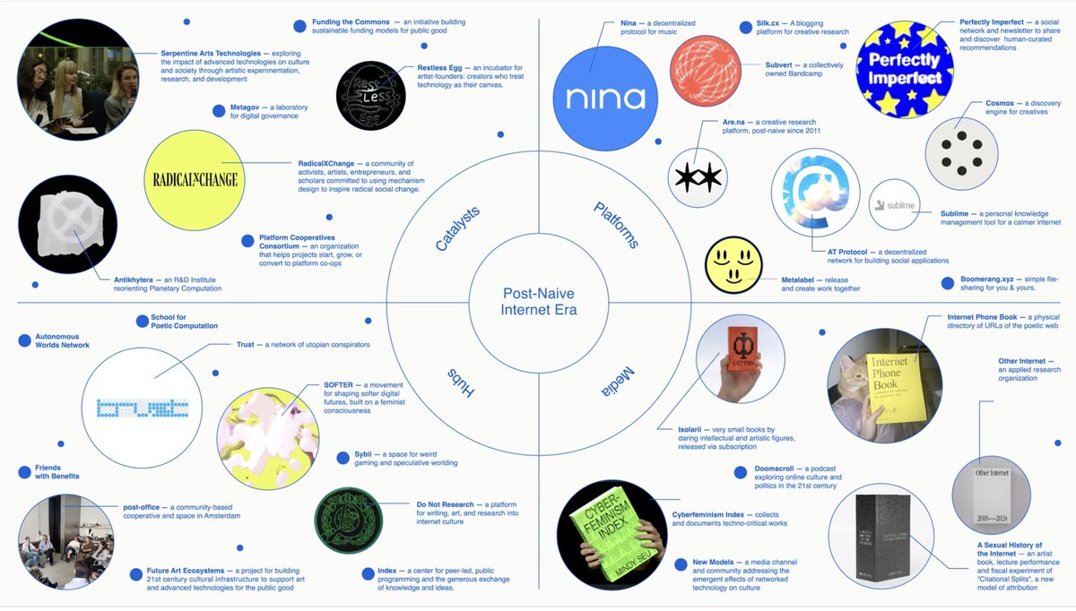 ystrickler's tweet image. The &quot;Post-Naive Internet Era&quot; via @mozilla