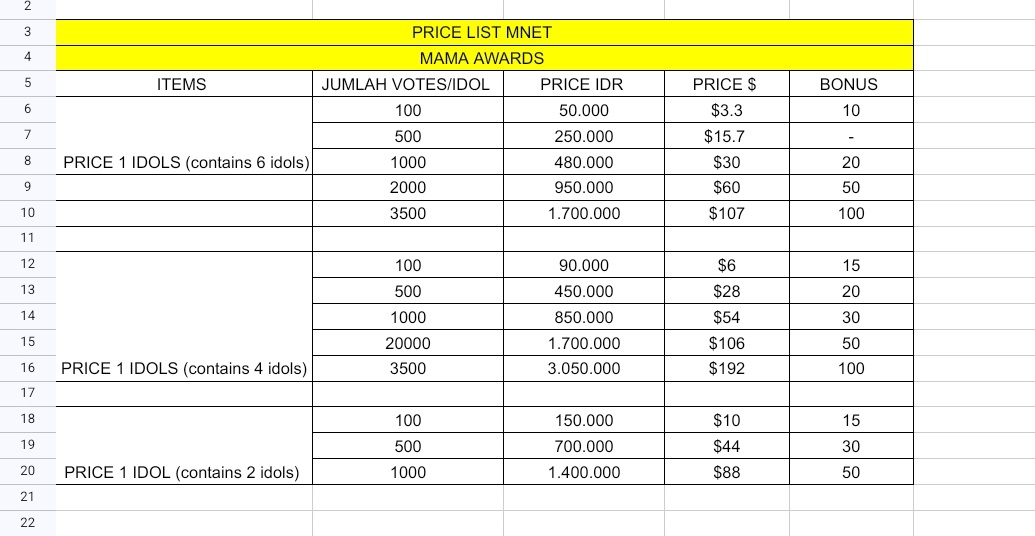 MAMA AWARDS PRICE LIST

Open for order and reservation: 
-FANS' CHOICE 1st vote 
-KCONERS' CHOICE online vote 

Available: 
🎟️3.500 votes/days
💸 PayPal, Ina EWALET, BCA 

WTS WTB jual beli mama awards 2025 jual beli votes