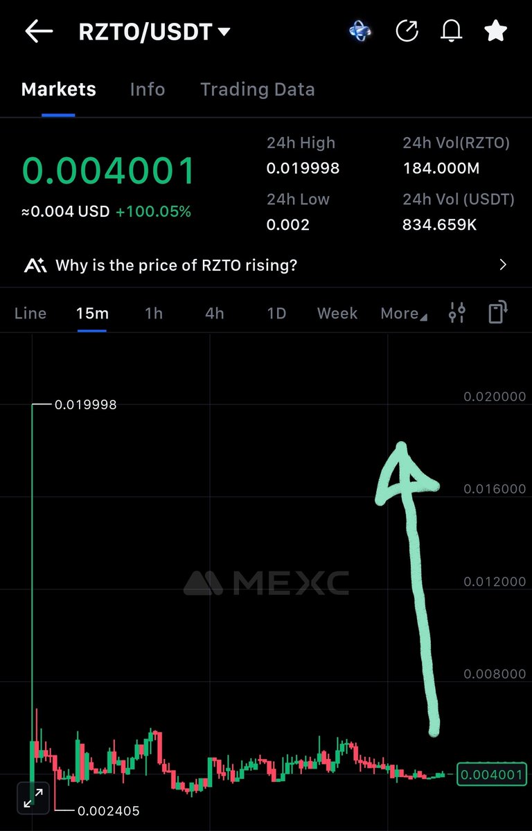 Slid into $RZTO after spotting those MEXC and Gate.io listings 👀
Real utility too — call rewards, mobile recharges, referrals... not just vibes.
Could be one of those underrated early gems with legs. 💎🚀
#10X soon

#RZTO #CryptoGem #100X