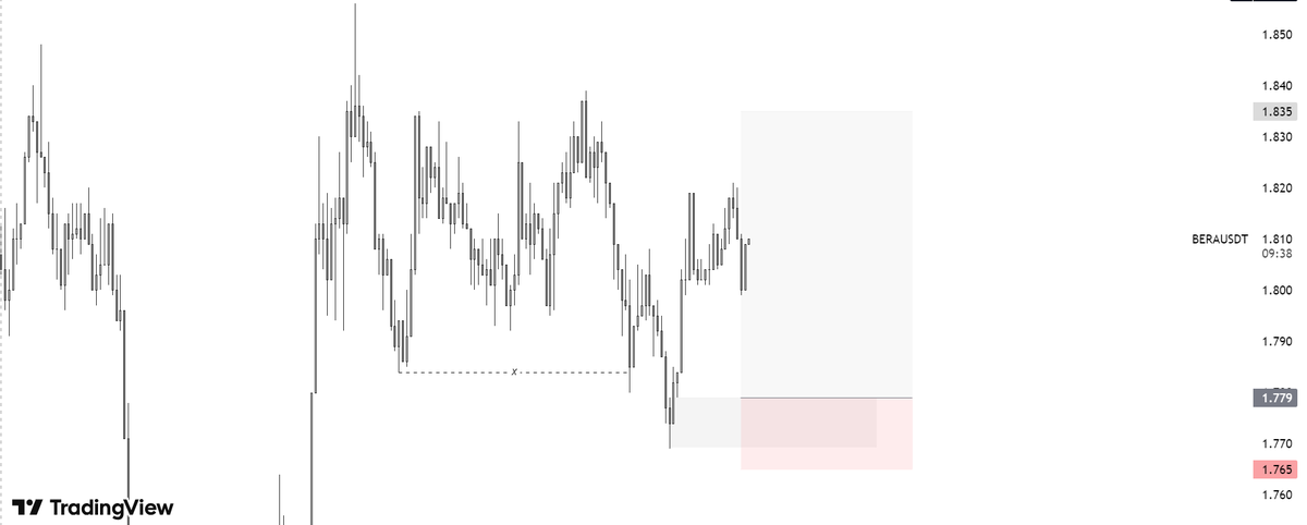 Wagmi_X's tweet photo. Caught a 4RR Trade on $BERA 🤎
gBERA 🤎 https://t.co/mQOmMuhWqE