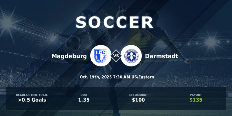 ZcodeAI's tweet image. Live bet ๐ฅ
โฝ๏ธ Soccer. Germany 2. Bundesliga
๐ Magdeburg - Darmstadt
โ
Regular time Total Over 0.5
๐ Odd: 1.35. Bet 100 usd
๐ค Payout 135 usd #livebets #soccer #soccerpicks #freepicks #bettingsports #sportsbetting #zcodesystem
