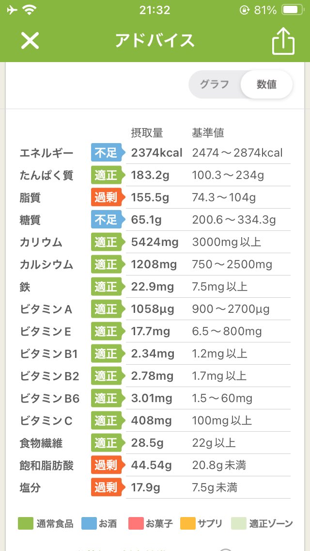 #あすけん
#食事記録

【10月19日の夕食】

糖質21.5g   881kcal

◯糖質オフなおでん
（糖質3.1g  190kcal）

◯なすのはさみ焼き
（糖質2.1g   81kcal）

◯豆と野菜の中華スープ
（糖質4.4g  29kcal）

ご馳走様です！