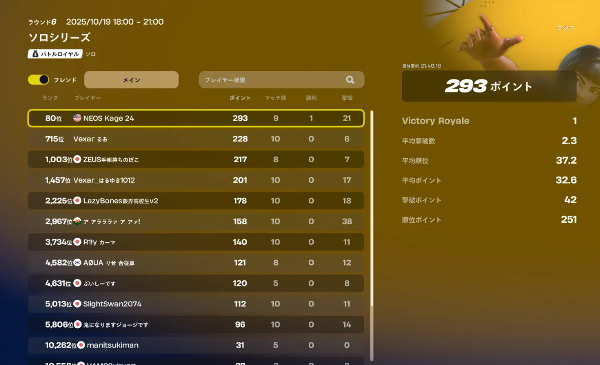 SOLO SERIES#80
途中の1時間まじ下手だった