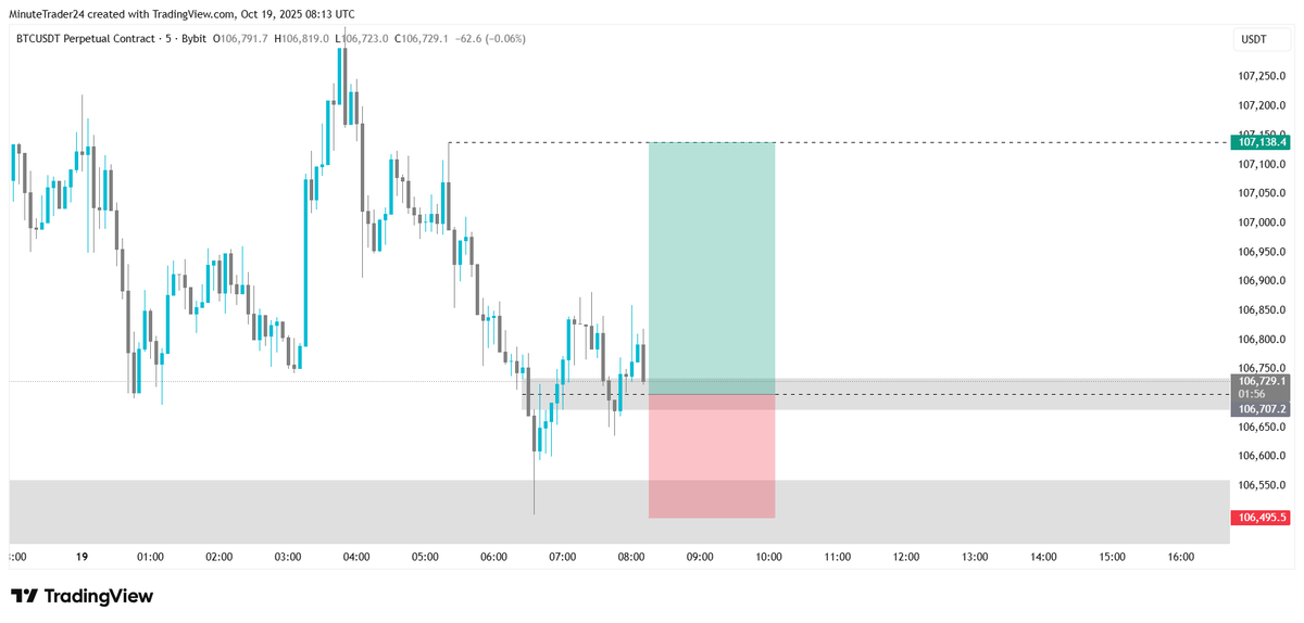 MinuteTrader24's tweet photo. Another one, for quick + 2R 📈

$BTC LTF trade before vs. after

VIP starts tomorrow, BTW 😉 https://t.co/oN9l9l2MZA
