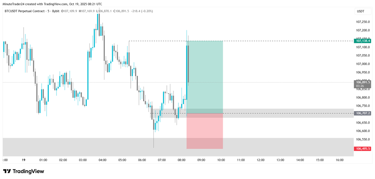 MinuteTrader24's tweet photo. Another one, for quick + 2R 📈

$BTC LTF trade before vs. after

VIP starts tomorrow, BTW 😉 https://t.co/oN9l9l2MZA