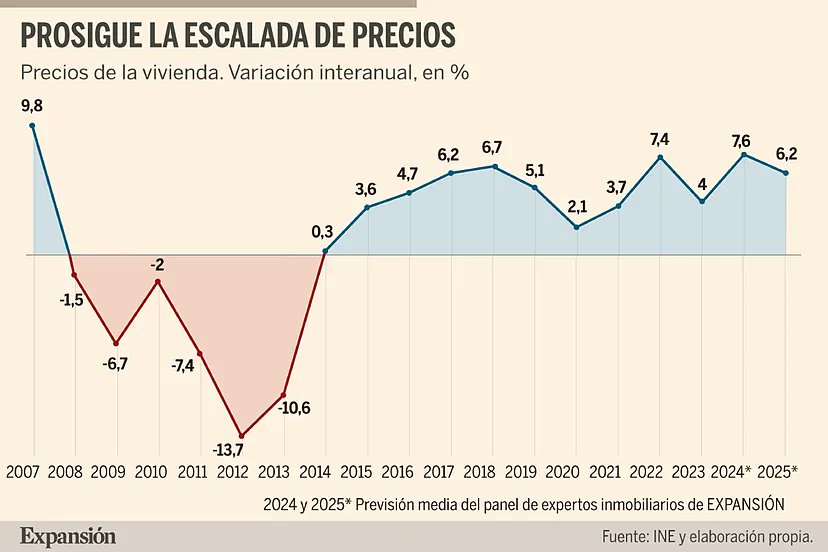 yoakyny's tweet photo. @JuanLuis_JG Parece sesgado justo empezar en 2015 la comparativa https://t.co/NtAoa0CrXX