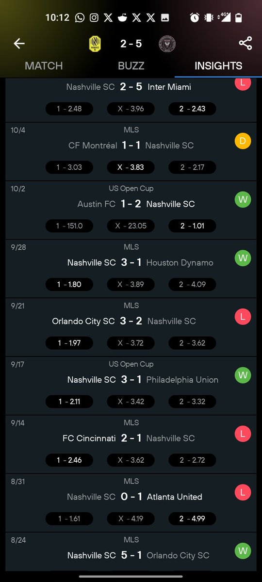 Allan's world (@allans_worldx) on Twitter photo Facts
High stakes on low odds 
Inter Miami hit over 2.5 in π― 9/10 of their games in all competitions
Nashville SC hit over 2.5 in π― 8/10 of their games in all competitions
and yesterday, they didn't disappoint, hit over 2.5 goals in the first half π― Facts
High stakes on low odds 
Inter Miami hit over 2.5 in π― 9/10 of their games in all competitions
Nashville SC hit over 2.5 in π― 8/10 of their games in all competitions
and yesterday, they didn't disappoint, hit over 2.5 goals in the first half π―