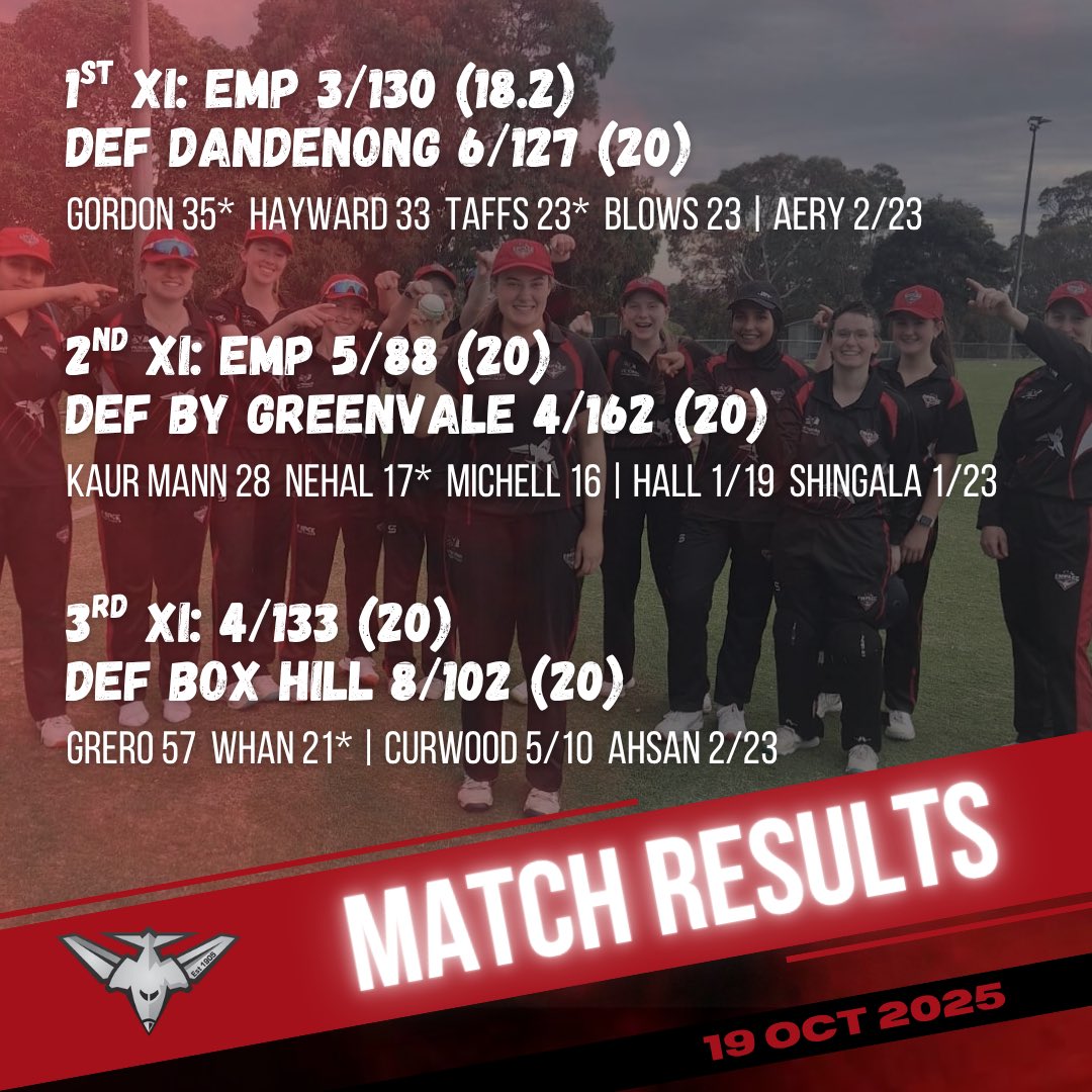 EMPLCC's tweet image. 4️⃣ from 6️⃣ as our 3s remain undefeated!

📸1️⃣ Lucia Clarke debuts for the 🔴⚫️
✈️ 
📸2️⃣ 3s skipper Sarah Curwood claims 5/10🙌🥹
