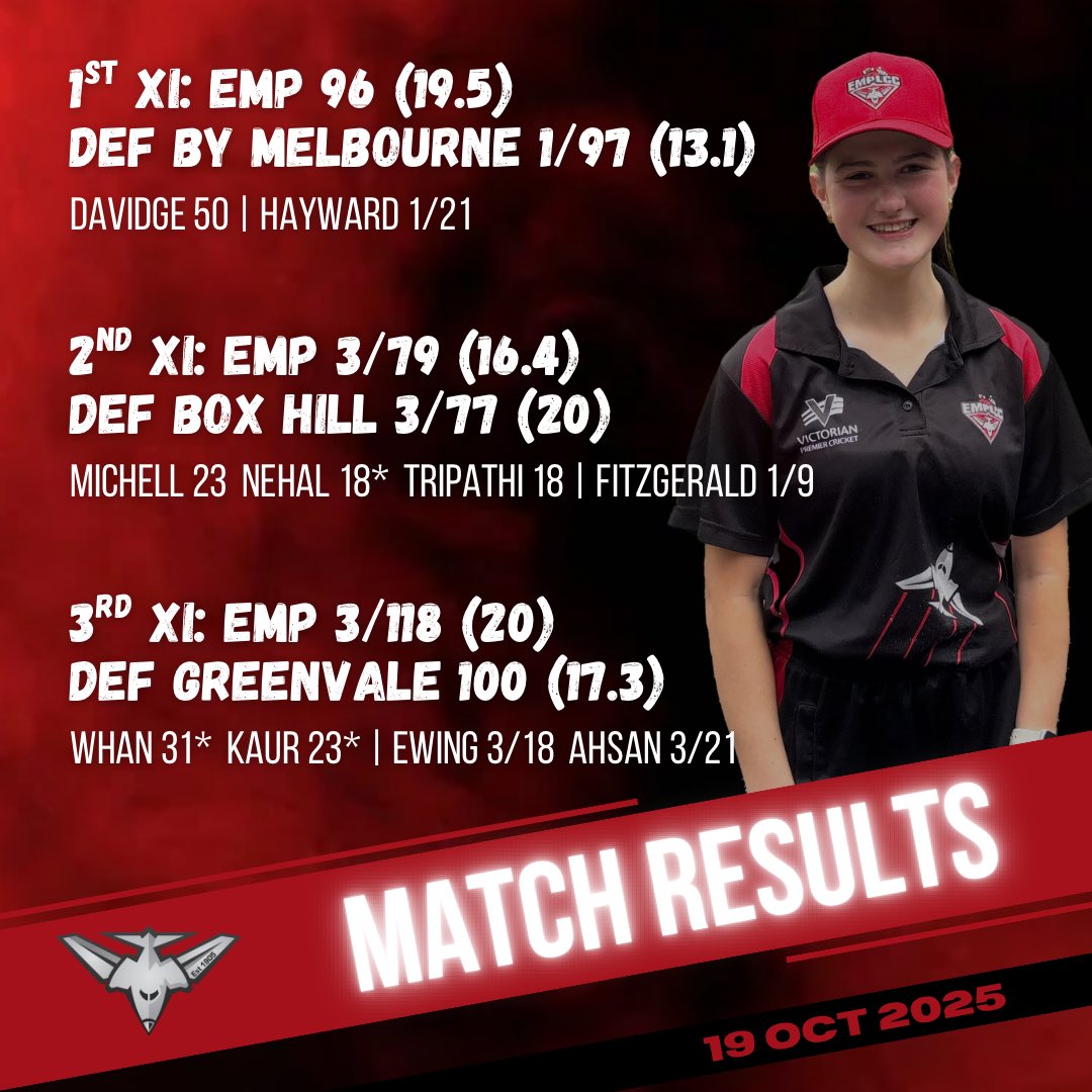 EMPLCC's tweet image. 4️⃣ from 6️⃣ as our 3s remain undefeated!

📸1️⃣ Lucia Clarke debuts for the 🔴⚫️
✈️ 
📸2️⃣ 3s skipper Sarah Curwood claims 5/10🙌🥹