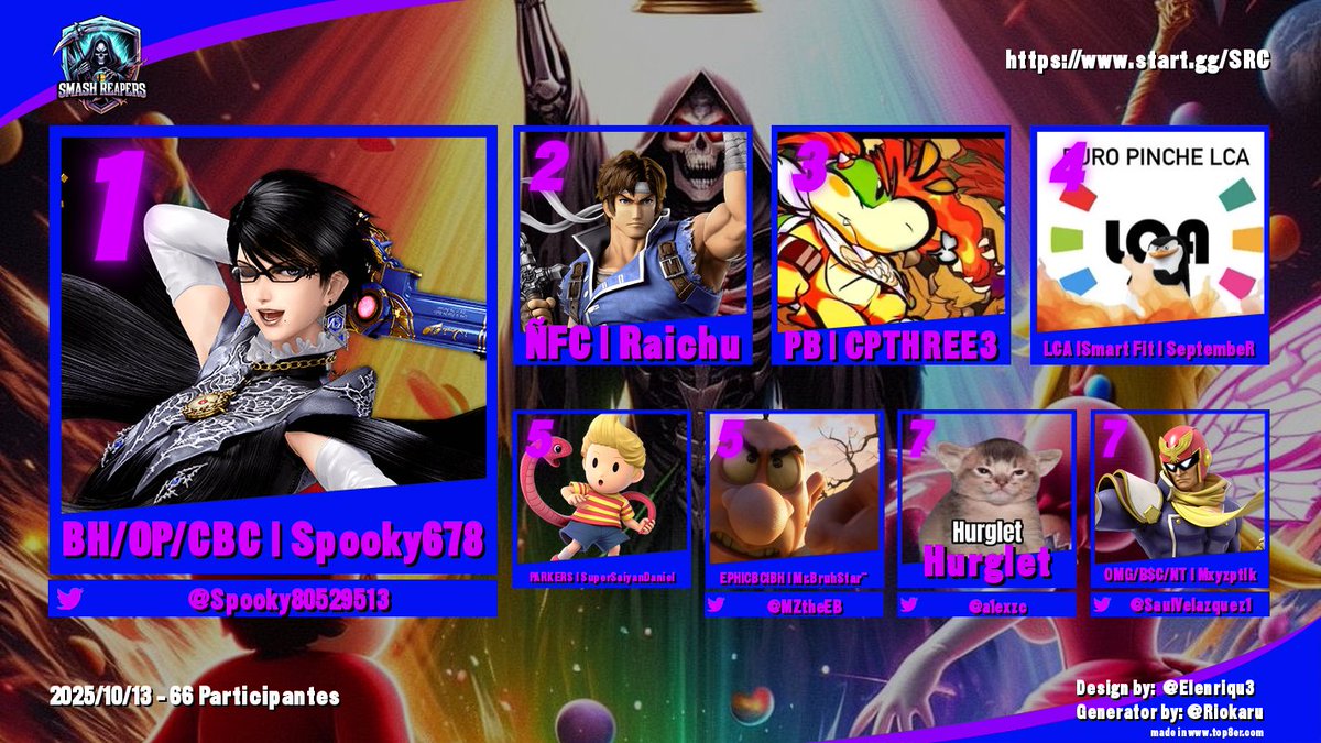 Reaper's Cup 143, Top 8
1.- <a href="/Spooky80529513/">Spooky</a> 
2.- ÑFC | Raichu
3.- PB | CPTHREE3
4.- LCA|SmartFit | SeptembeR
5.- PARKERS|SuperSaiyanDaniel y <a href="/MZtheEB/">Mr☆ Bruhstඞr</a> 
7.- <a href="/a1exzc/">Hurglet</a> y <a href="/SaulVelazquez1/">Mxyzptlk</a>