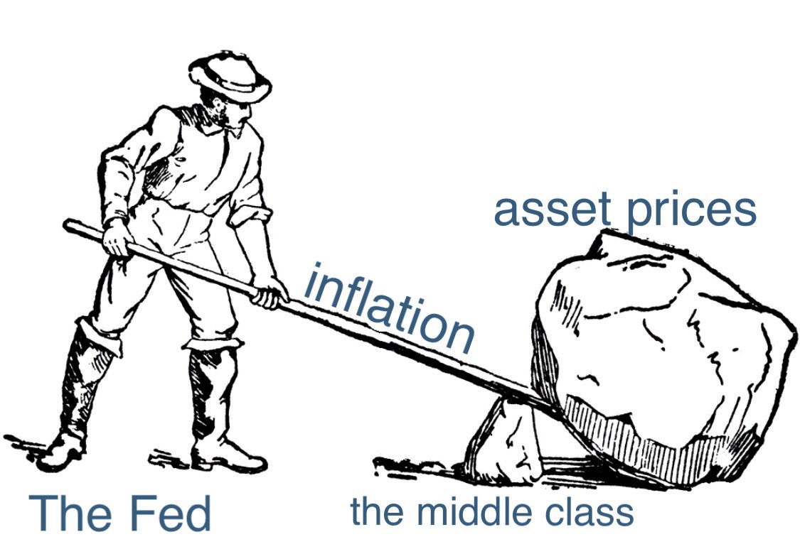 Making asset prices unaffordable at the middle class’ expense ain’t capitalism.

It is corruption. It is greed.

Capitalism is being used as the scapegoat.

Of course kids are turning to communism. They can’t afford homes. They can’t afford to raise kids.

Either we fight for