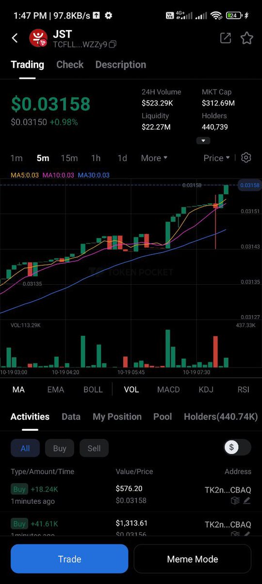 pranabd480231's tweet photo. @DeFi_JUST, @TokenPocket_TP, 
#JSTBuyBackBurn and #JSTBurn. https://t.co/Agck3MiWuW
