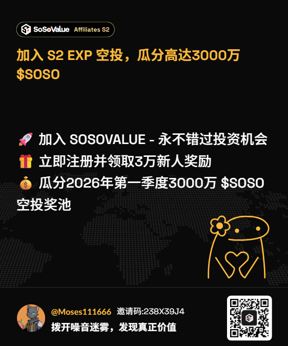 Moses111666's tweet photo. 🚀 加入 SOSOVALUE - 永不错过投资机会
🎁 立即注册并领取3万新人奖励 
💰 瓜分2026年第一季度3000万 $SOSO 空投奖池

🎁 专属限时福利：注册即可获得30,000 EXP 参与$SOSO空投活动！
👉 立即领取：https://t.co/N0mIvjU7QS https://t.co/bXS4Sy5Whg