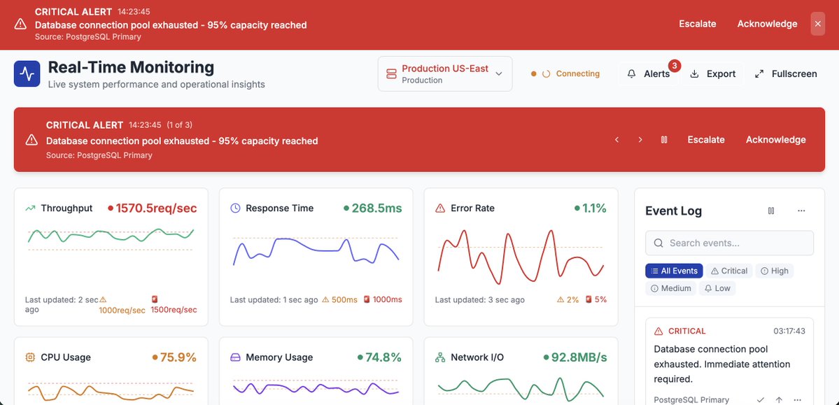 Faazsh's tweet image. Most orgs don’t realize they’re losing 20–30% of productivity to hidden workflow inefficiencies.
Manual tracking = outdated.
Endless meetings = waste.
Missed bottlenecks = $$$ lost.
That’s where OrgFlow comes in.