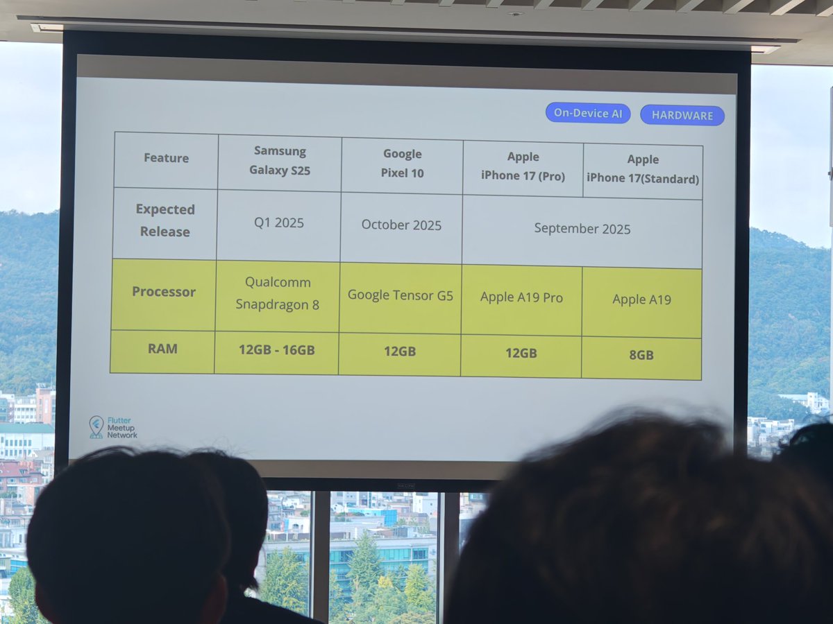 korodroid's tweet image. Joined @jaichangpark ’s motivating session💙
#FlutterAlliance #FlutterDev