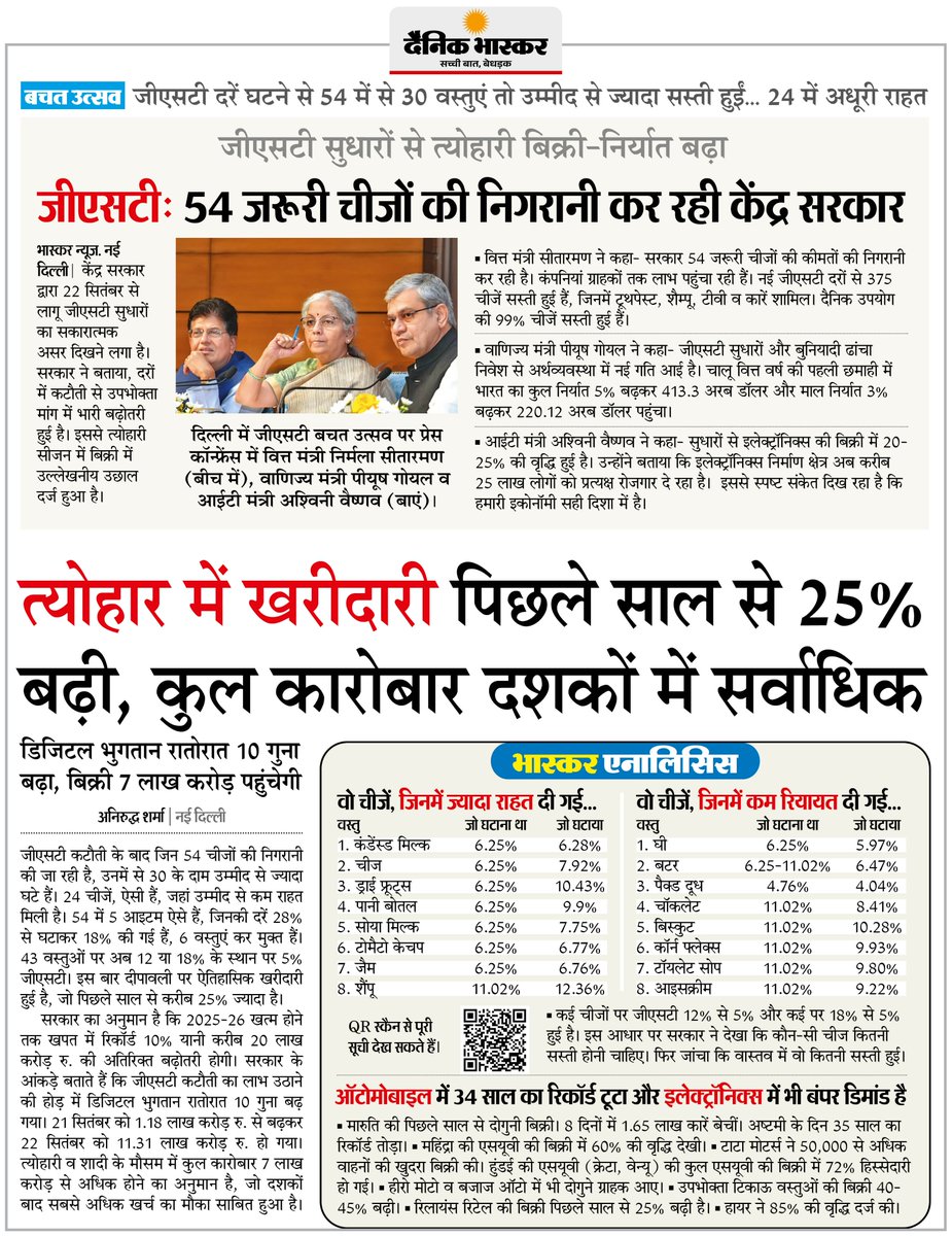 DainikBhaskar's tweet image. जीएसटी सुधार से त्योहार में खरीदारी पिछले साल से 25% बढ़ी... 54 जरूरी चीजों में से 30 के दाम उम्मीद से ज्यादा घटे, 24 के दामों में राहत कम

अधिक खबरें और ई-पेपर पढ़ने के लिए दैनिक भास्कर एप इंस्टॉल करें - dainik-b.in/mjwzCSxDdsb 

#GSTReform #FestiveShopping #IndiaEconomy…